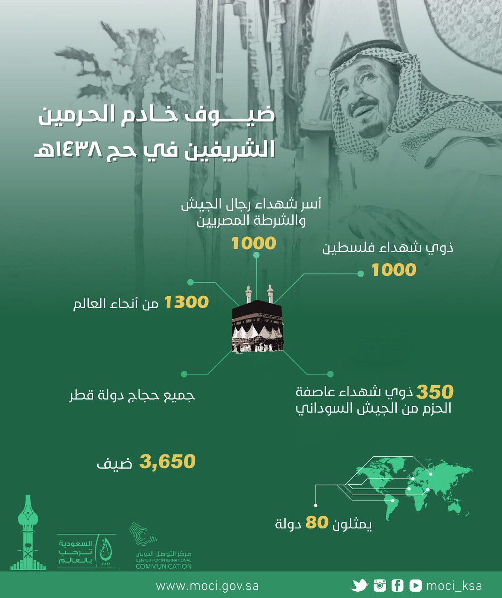 media_ksa's tweet photo. #شكرا_سلمان على استضافة ٣٦٥٠ حاجاً من ٨٠ دولة، وقد جعلتم -حفظكم الله- الحج ميسراً بتوفير الخدمات والتجهيزات الضخمة لخدمة ضيوف الرحمن. https://t.co/k5U20CKVKu