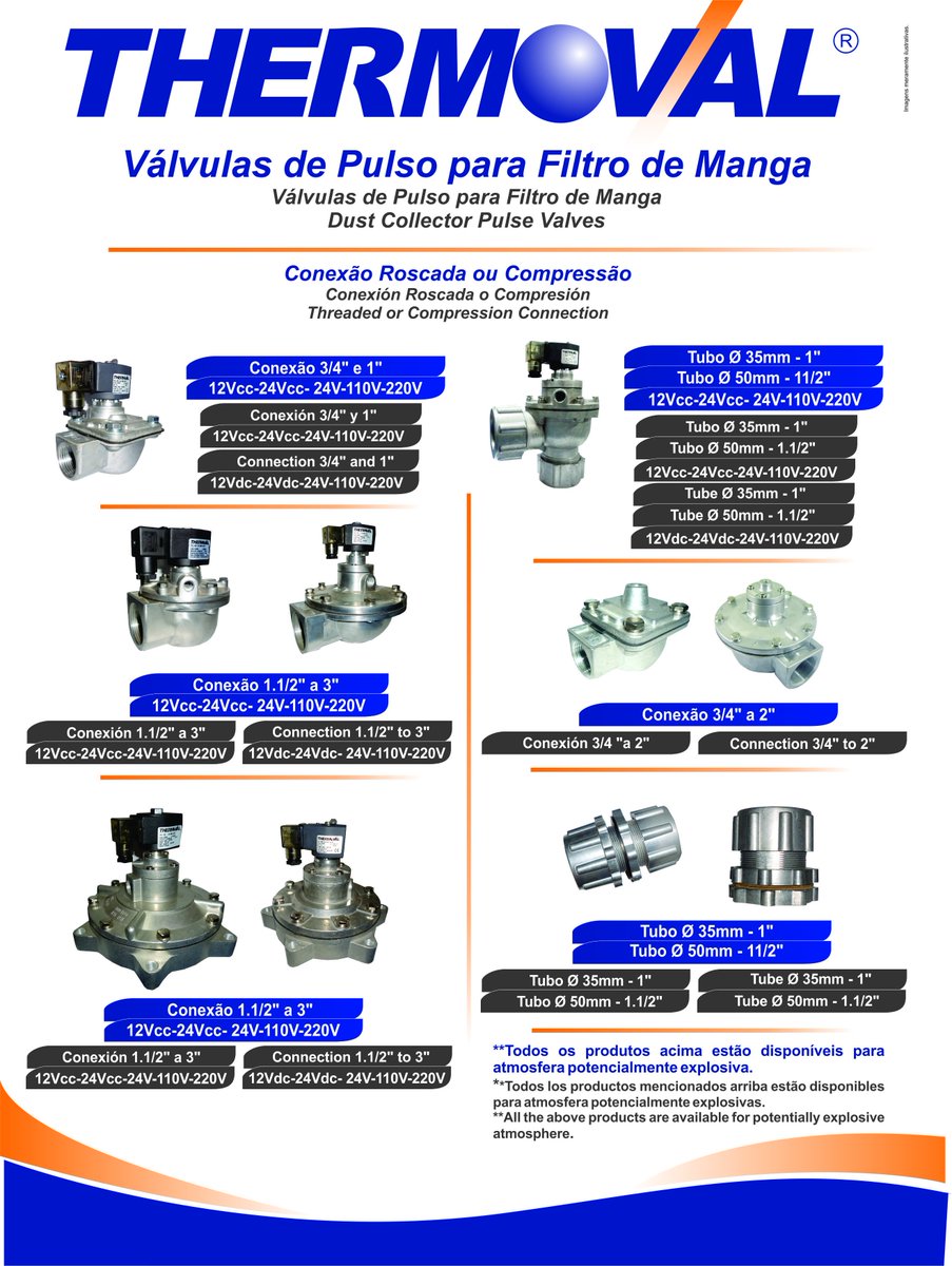 Thermoval tweet media