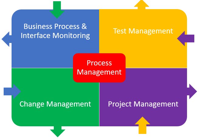 mihirjhaveri's tweet photo. True value of #SAP #SolMan Process Management #SolDoc https://t.co/urIvUx1pqK