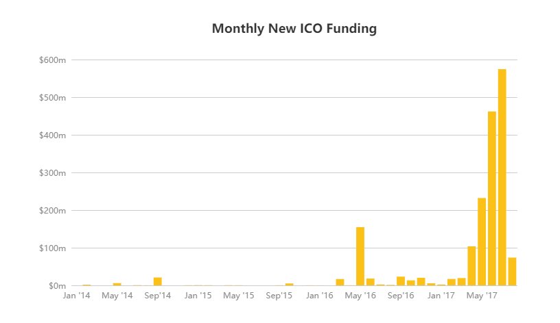 Ico Chart 2017