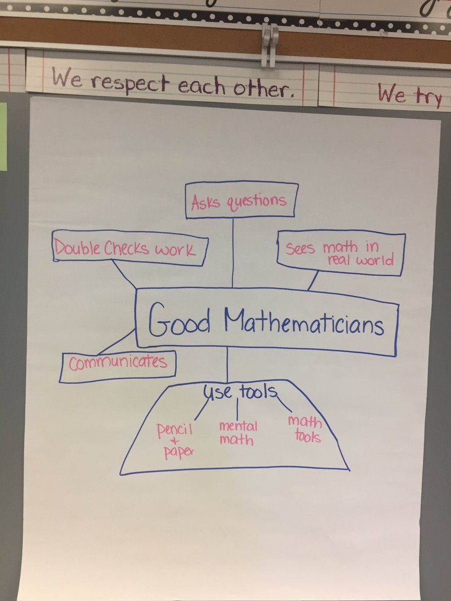 ingram_jingram's tweet photo. What are the characteristics of a good mathematician?@BauerschlagBest #ccisdfirstfive3 https://t.co/RqUW5xFWSy