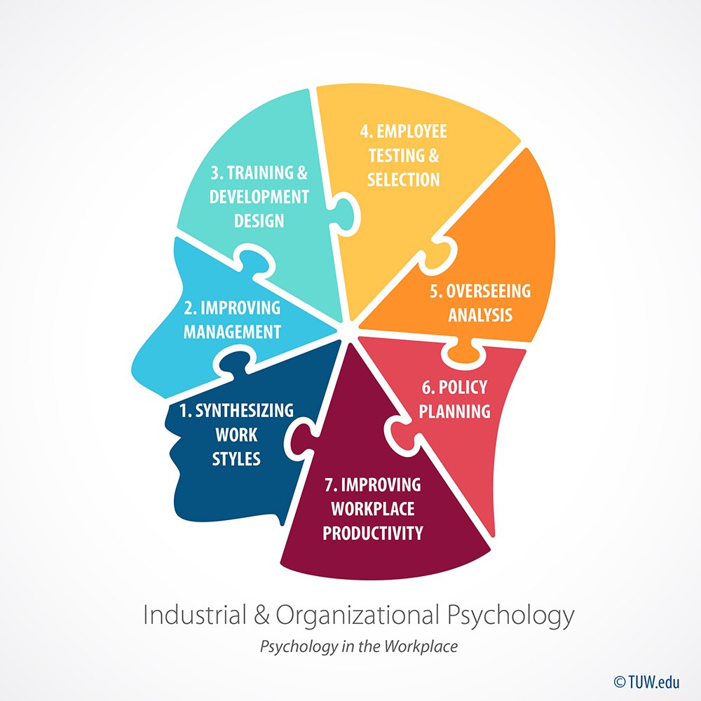 touro university tuw on twitter quot three advantages of a io psychology