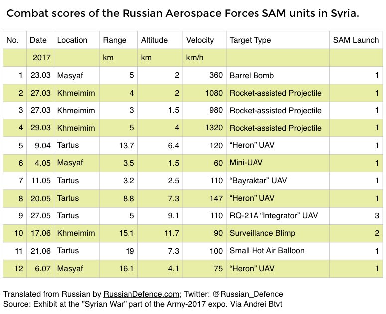 Army Pt Chart 2017