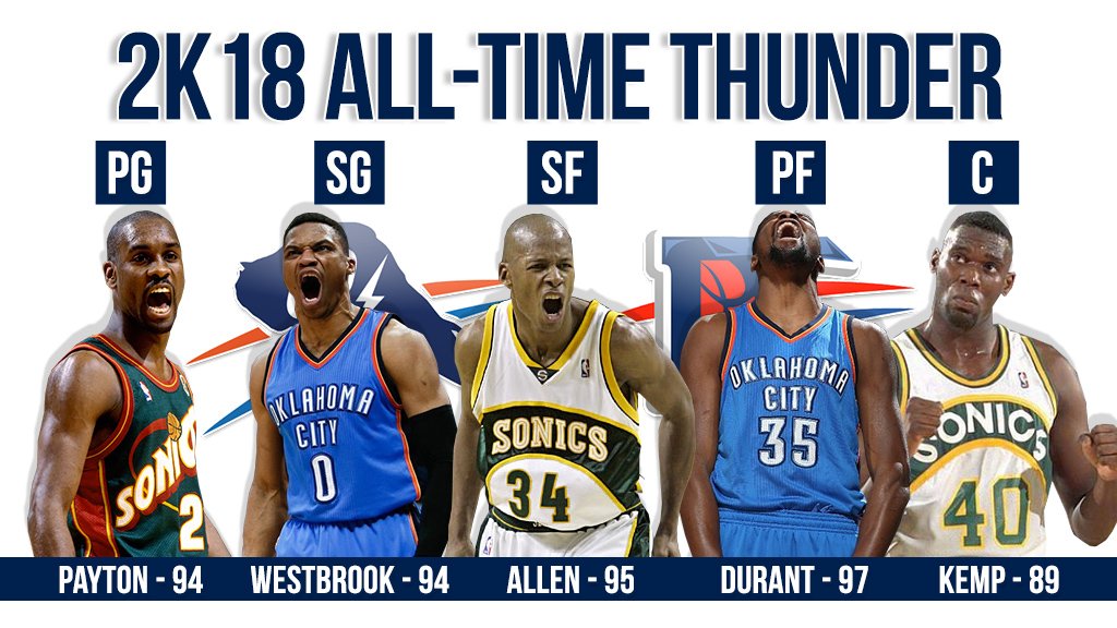 All Time Oklahoma City Thunder Roster All Time Oklahoma City Thunder Roster