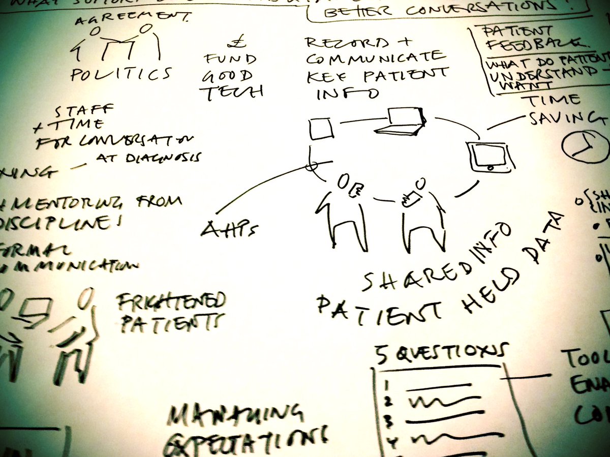 HazeloneWhite's tweet photo. Jonathan Silverman #RealMed2017 w/shop: understanding patients, their needs + whether we meet them. #RealisticMedicine #servicedesign https://t.co/qEi1EK8Wsv