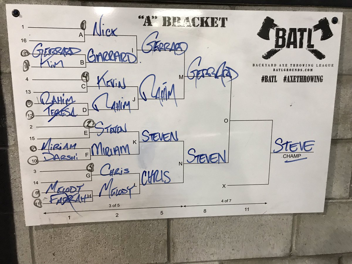 SNAP MFS Team building event - Battle of the Axes! <a href="/GerardDinneen/">Gerard Dinneen</a>