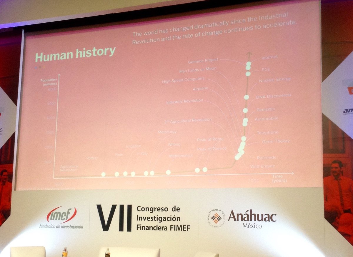 IDEA_Anahuac's tweet photo. The rate of change continues to accelerate.
#Congreso #FIMEF https://t.co/oBJn2HXeRh