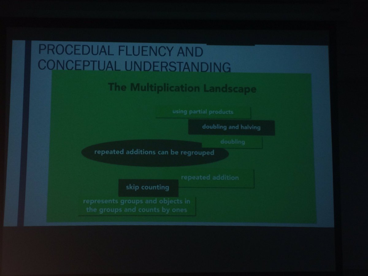 spiteri_mrs's tweet photo. Day4:Learning about intentional effective descriptive feedback related to the learning goals to move our students forward #dpmath @tash33m https://t.co/tRU6JMY2fX