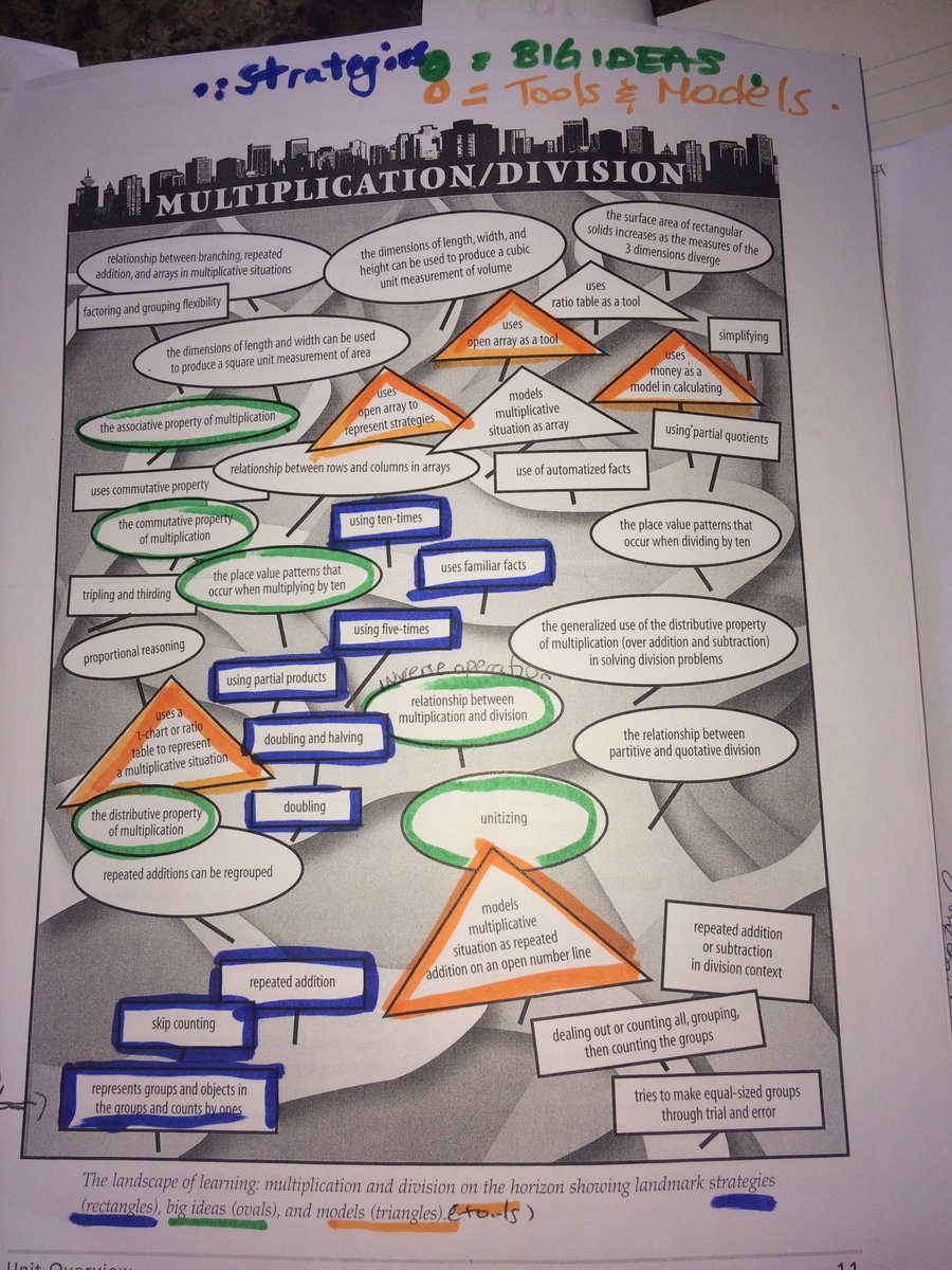 spiteri_mrs's tweet photo. Day4:Learning about intentional effective descriptive feedback related to the learning goals to move our students forward #dpmath @tash33m https://t.co/tRU6JMY2fX