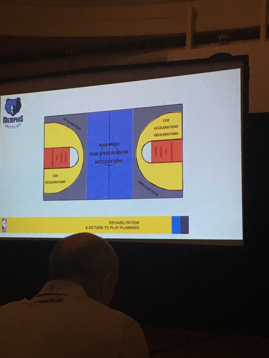 RyanNosak's tweet photo. Great info from Memphis Grizzlies Sports Performance staff on load monitoring in the return to play process at @CatapultSports bball clinic https://t.co/LEhOC8kPGT