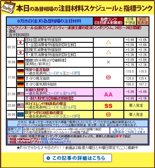 羊飼いfx 時々fx 8月25日 金 詳細 T Co Jbcmyxtico ジャクソンホール会議 週末 五十日 25日 21時30分 米 耐久財受注 除輸送用機器 23時00分 米 イエレンfrb議長の発言 28時00分 欧 ドラギecb総裁の発言 T