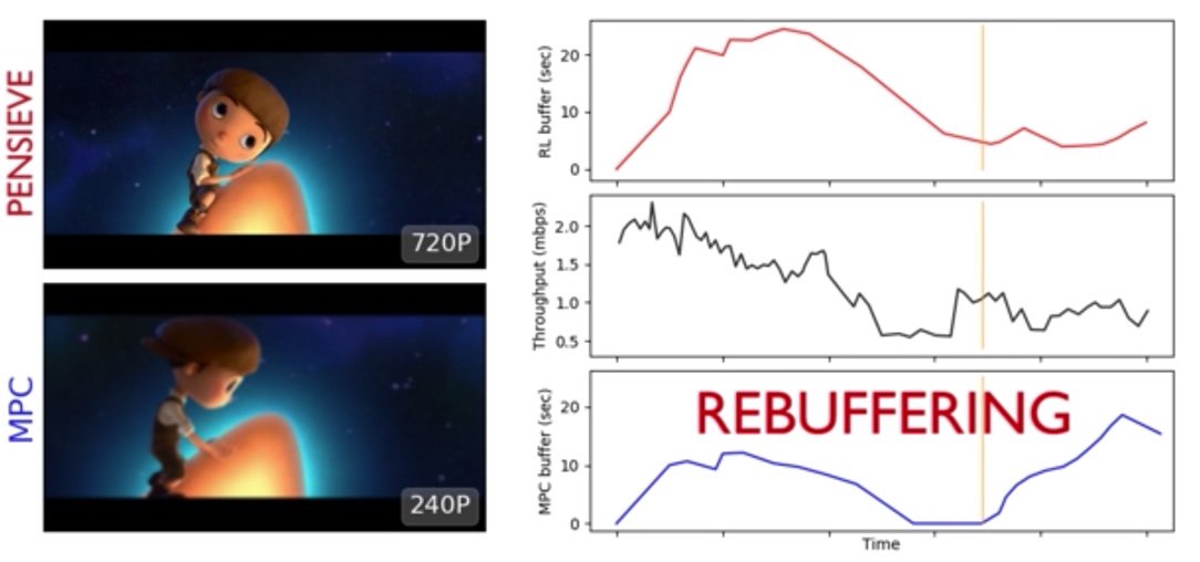 MIT’s AI streaming software aims to stop those #video stutters via <a href="/techcrunch/">TechCrunch</a>
tcrn.ch/2v5hA9w