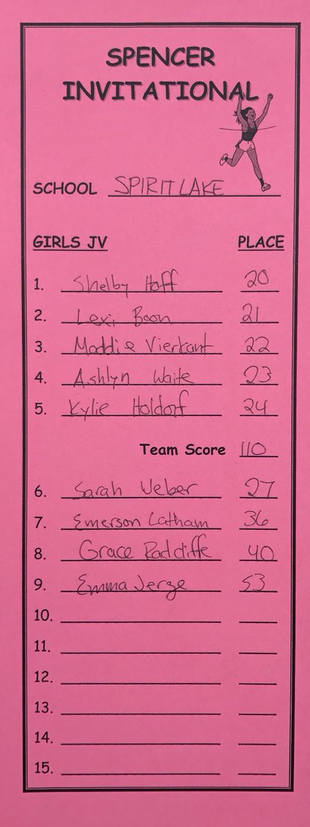 SLPtrack's tweet photo. #SLXC JV Girls Results 📋 https://t.co/nLGOrzGk2R