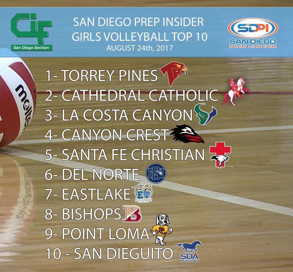 SD Prep Insider tweet media