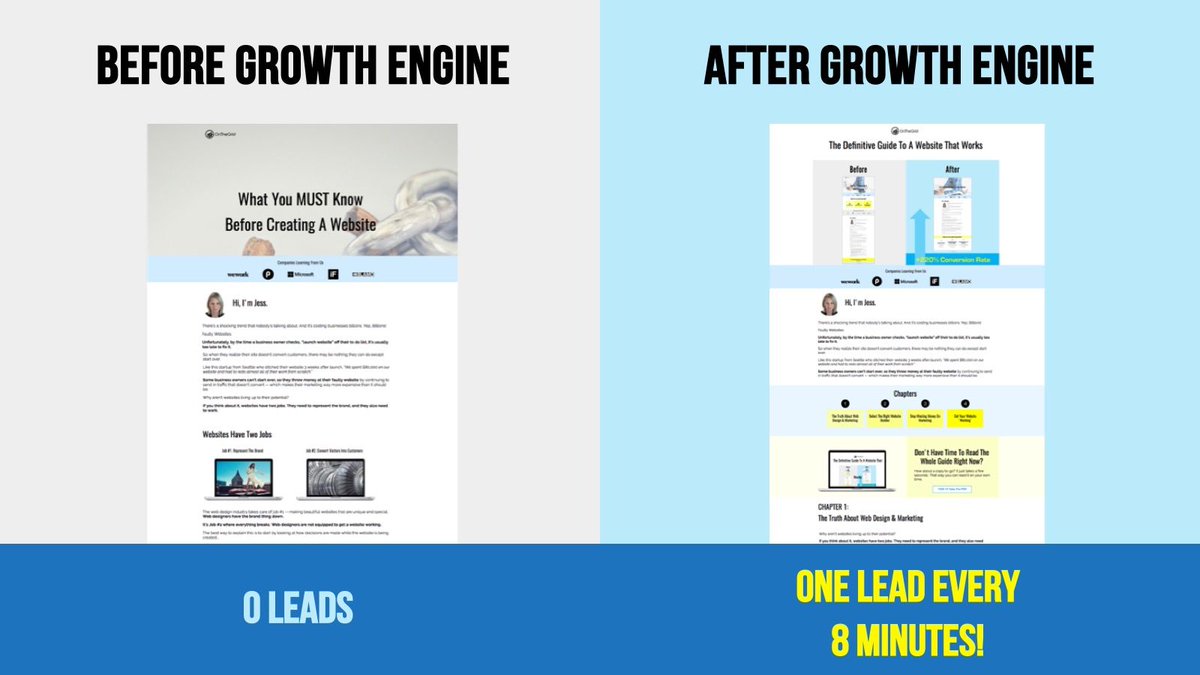 Mint CRO · An Engineering Approach to Marketing (mintcro) Twitter