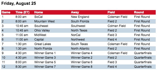 USABaseballNTIS's tweet photo. Get ready. Game action starts bright and early tomorrow!

#14UNTIS Friday schedule⬇️ https://t.co/wfZS3pBKAz