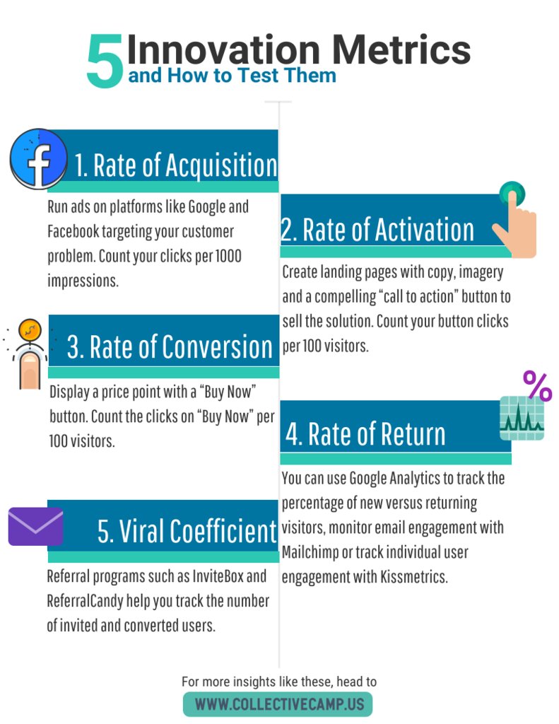 5 #Innovation Metrics and How to Test Them

#creativity #technology #business #entrepreneur #leadership #management