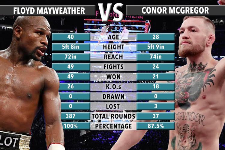 sumonsc's tweet photo. #Mayweather vs #Mcgregor Live #Stream #Fight #Watch #Online HD 
mayweather vs mcgregor  
https://t.co/x7SL9VE8zZ https://t.co/03KradxzyC