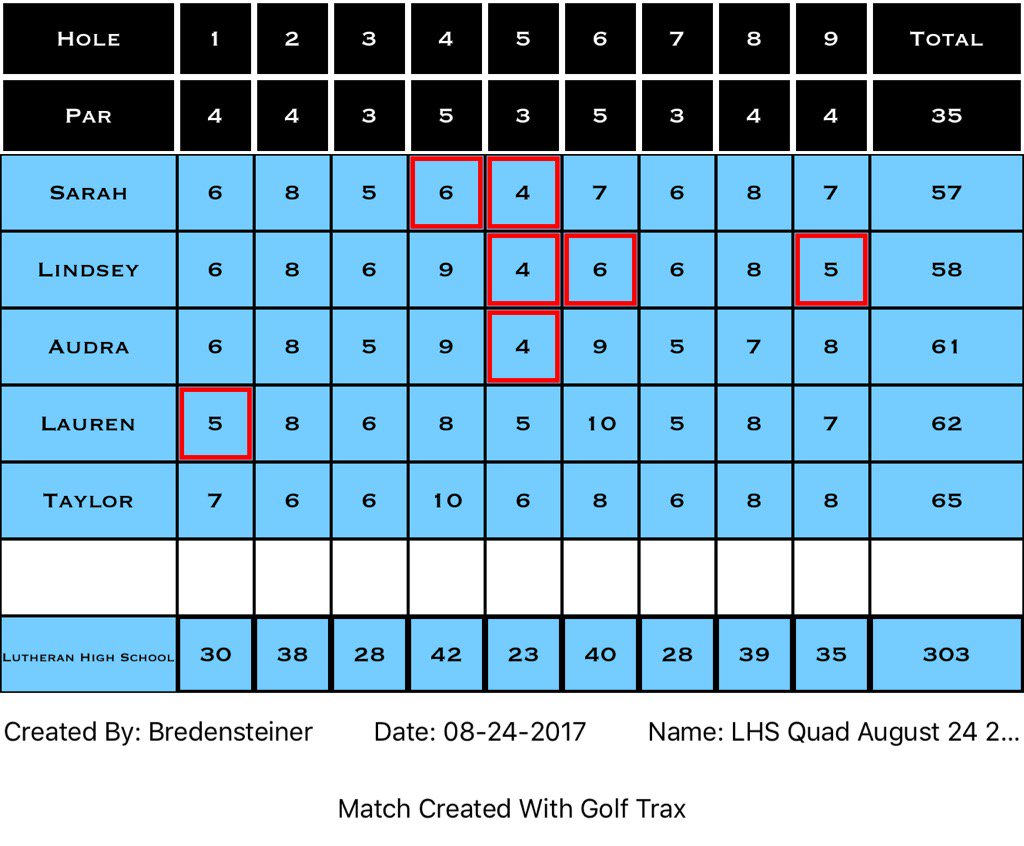 Lutheran Golf tweet media