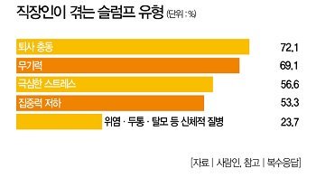 iwillquit's tweet photo. 이 모든것이 합쳐지면 그냥 퇴사다.
퇴사해 https://t.co/pPaCDcKTfC