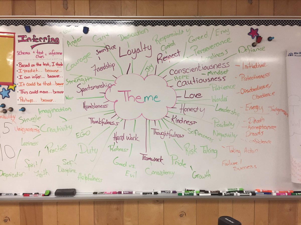 RattingerOCE's tweet photo. Our massive theme bubble! So impressed with these fourth grade minds. #firsttweet #impressed @OliveChapelElem https://t.co/CrWOPIf1Oc