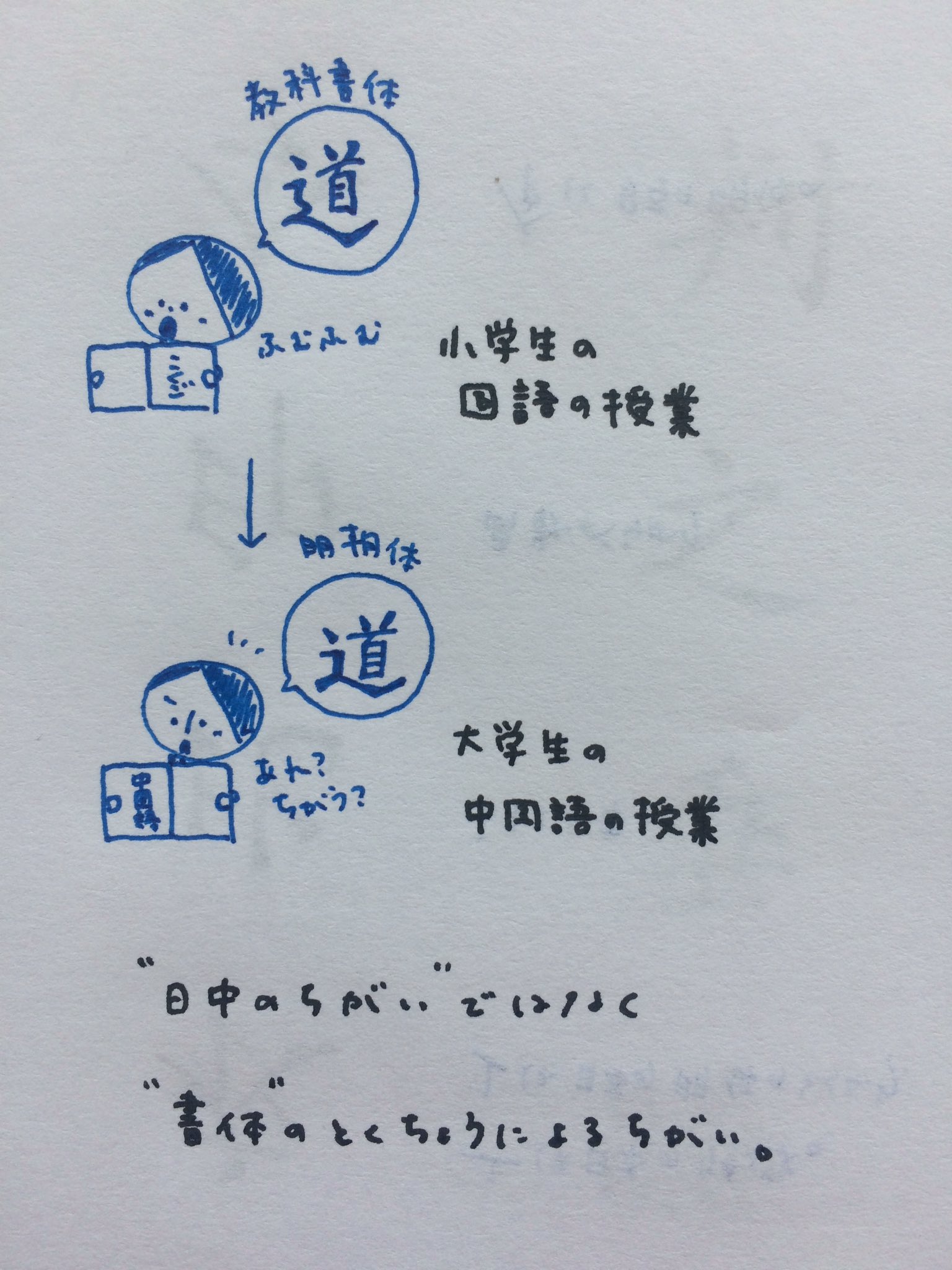 ちゅん Twitter પર しんにょう をくねらせるのが日本で まっすぐ書くのが中国だという先生もいるそうだけれど それは中国語テキストが宋体で印刷されているのに対し その人がしんにょう を覚えるのに使った国語教科書や漢字ドリルが 教科書体で印刷されていたこと ちゅん Twitter પર しんにょう をくねらせるのが日本で まっすぐ書くのが中国だという先生もいるそうだけれど それは中国語テキストが宋体で印刷されているのに対し その人がしんにょう を覚えるのに使った国語教科書や漢字ドリルが 教科書体で印刷されていたこと