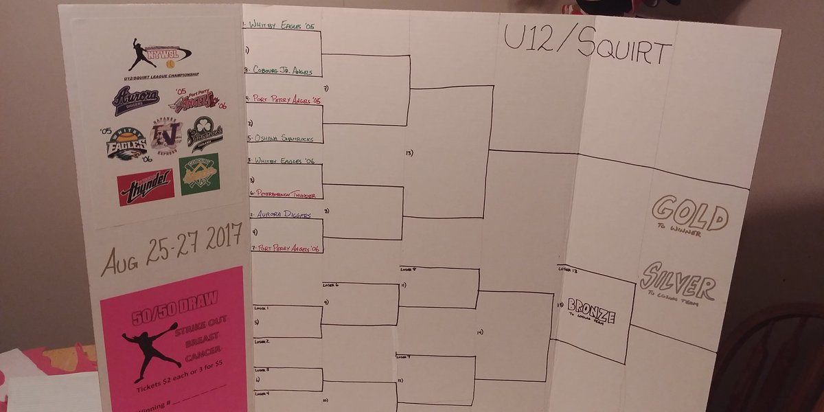 PPAngels05's tweet photo. #NYWSLChampionship board is ready... Playoffs start tomorrow! #Eagles x2 #Diggers #Angels x3 # Shamrocks #Thunder ❤🐦🚧😇🍀⚡⚾ https://t.co/8wv6OPGaa8