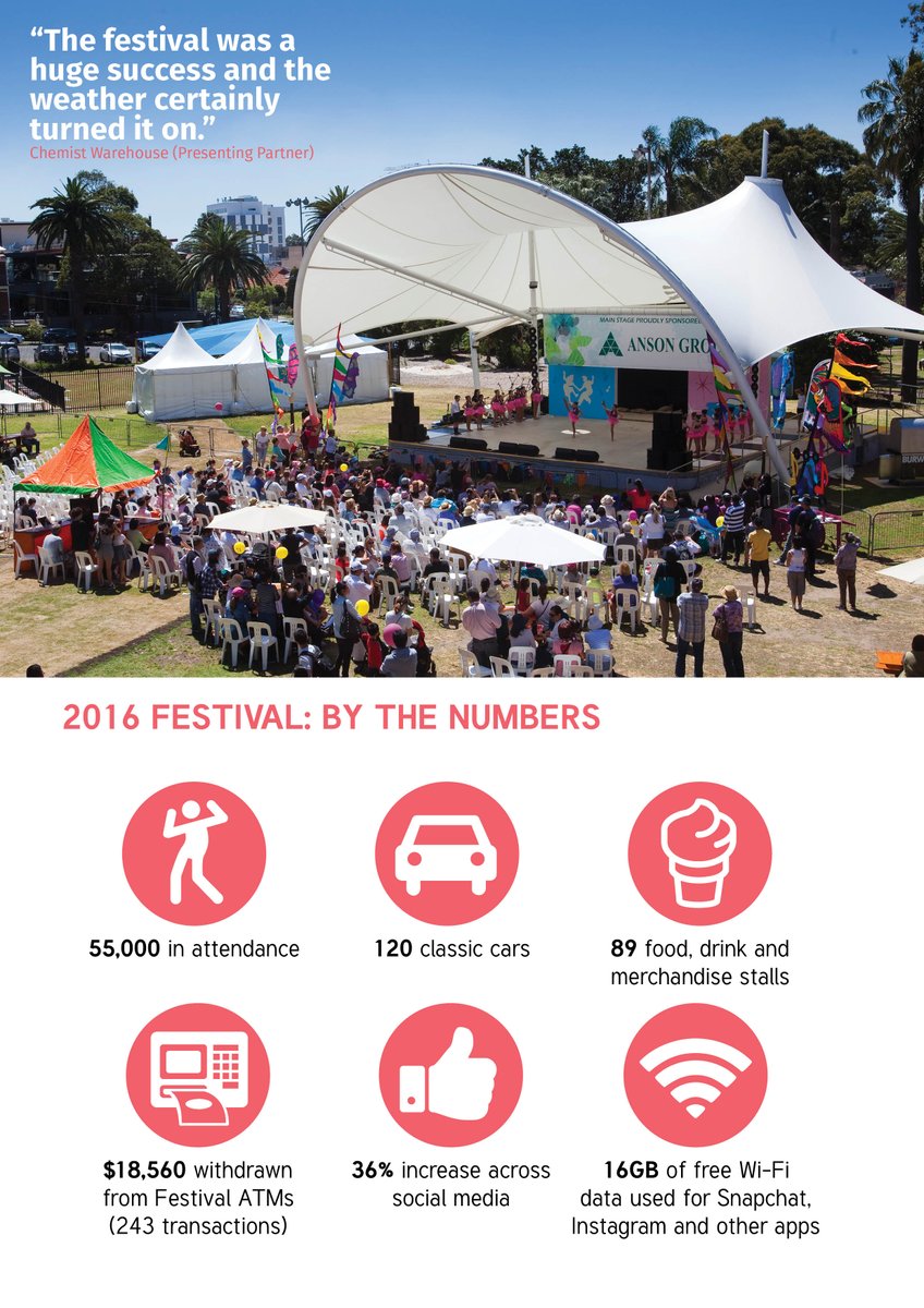 There's only a few sponsorship packages remaining for this year's festival and they're running out fast! Apply now:

burwoodfestival.com.au/sponsorship