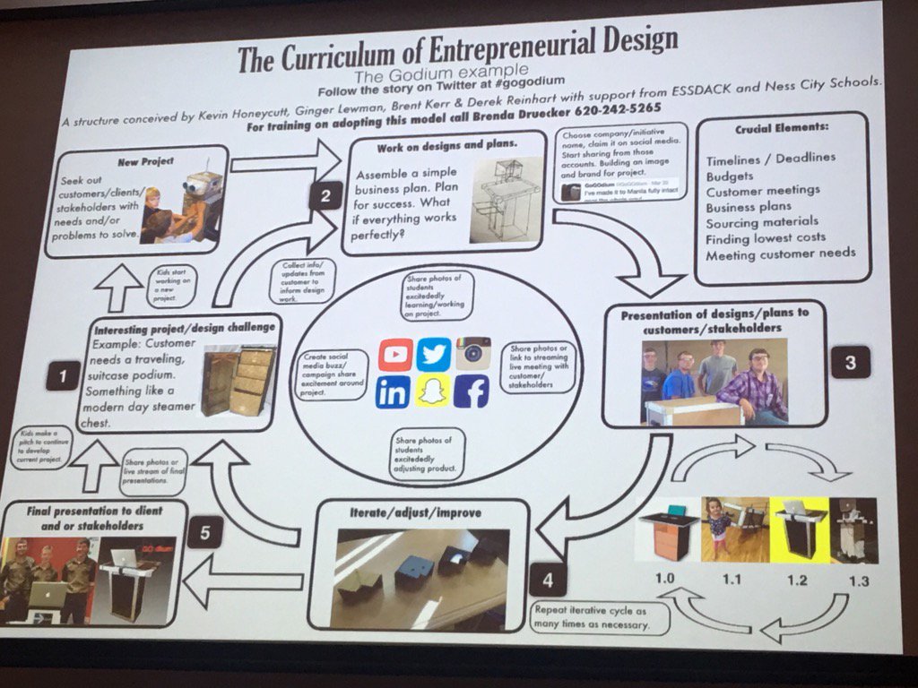 Nate078's tweet photo. @beagermaine #OZCAS17 food for thought. @kevinhoneycutt https://t.co/g3PrjJRG5X