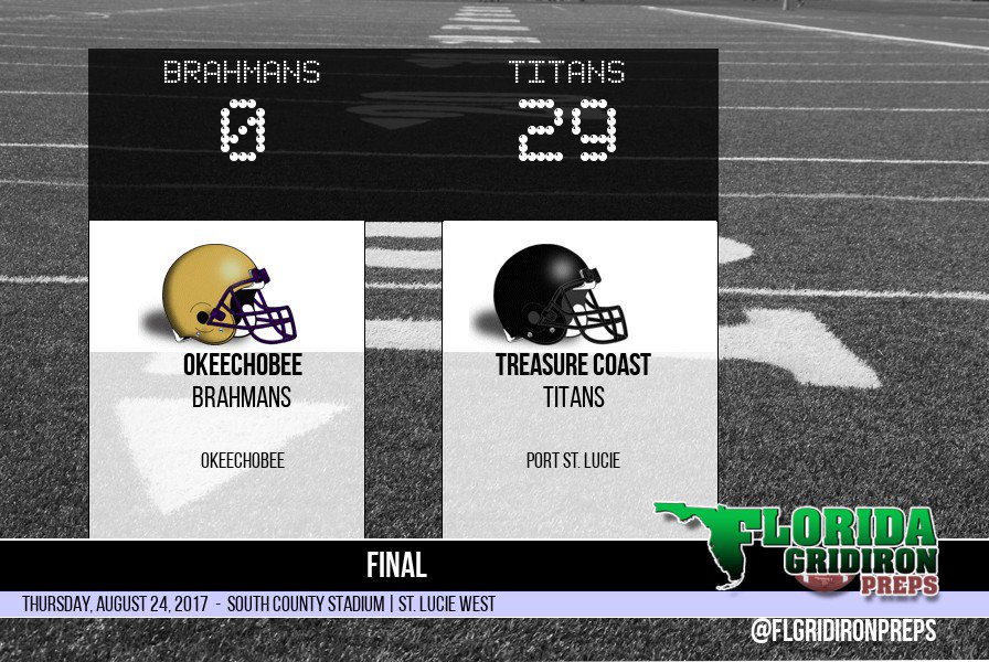 FLgridironpreps's tweet photo. TITANS COAST IN OPENER
Treasure Coast Titans 29
Okeechobee Brahmans 0
FINAL
https://t.co/fGhmTpebvA #FLgridiron https://t.co/nSK9Ds8XdS