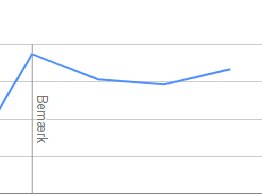 JesperBook's tweet image. Nogen som kan forklar hvorfor der står "Bemærk" ? #seo #googlewebmastertool