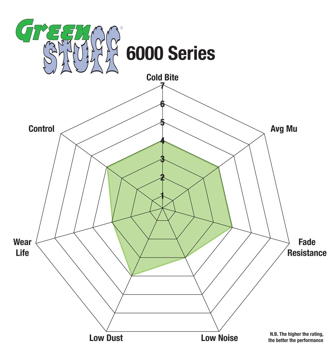 Ebc Brake Pads Chart