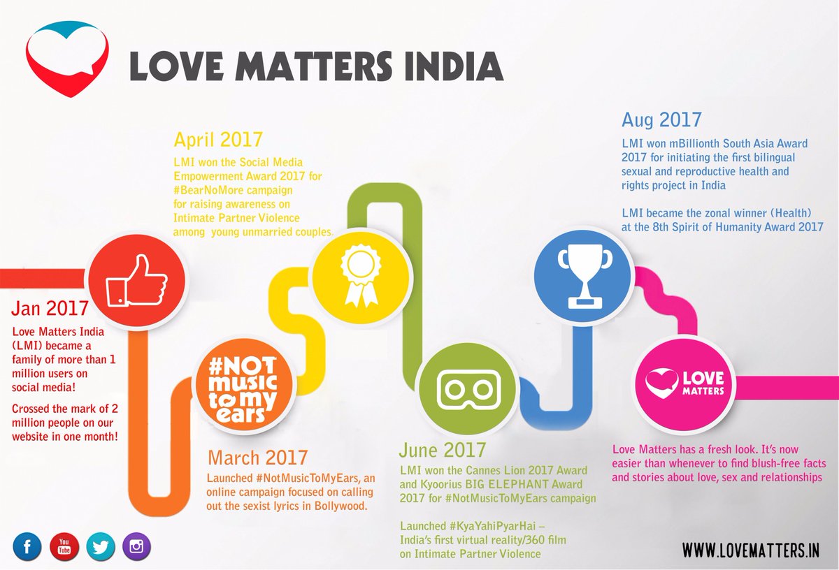 Love Matters Lovemattershq Twitter 