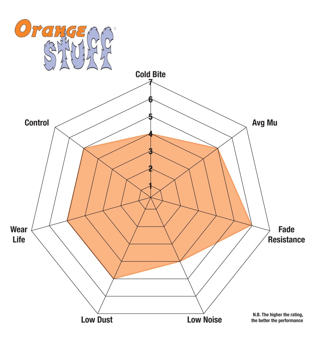 Ebc Application Chart