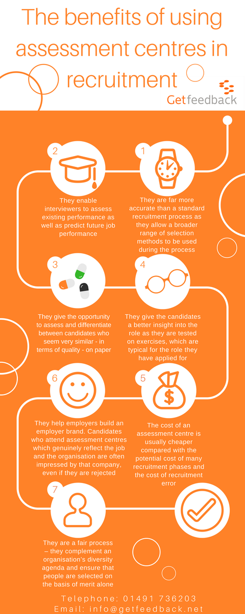 GroupGfb's tweet photo. What does an effective assessment centre look like? #AssessmentCentres #TeamGFB https://t.co/RxkCoxH0EA https://t.co/WTrro6fHMi