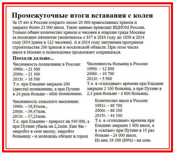 Заводы при путине. Закрытие школ и больниц при путине. Сколько предприятий закрылось при путине. Заводы разрушенные при путине список. Сколько предприятий закрылось при путине.