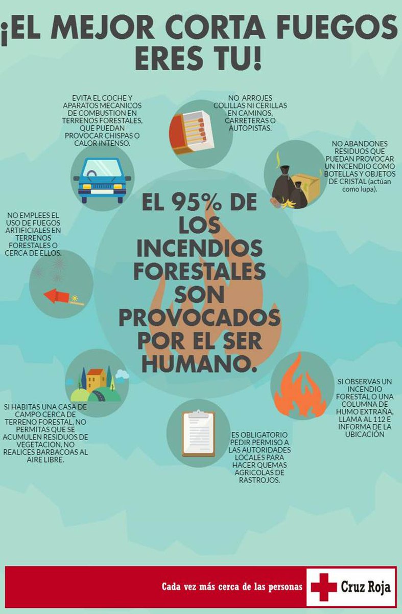 CruzRojaEsp's tweet photo. Los #incendios pueden evitarse. Recuerda que el mejor corta fuegos, eres tú. https://t.co/NGhjdRpcoQ