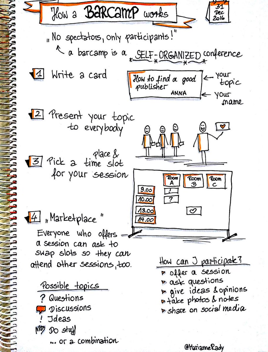 Willkommen beim Product Owner Camp! Für alle, die zum ersten Mal bei einem Barcamp sind #pocamp