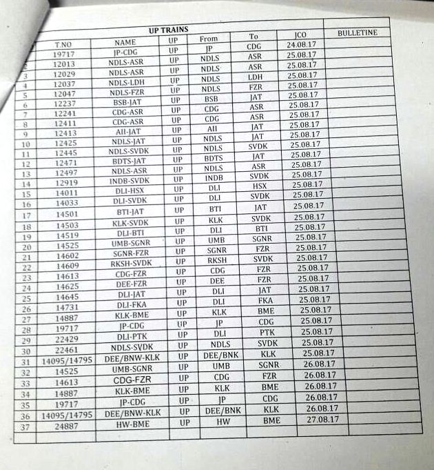 Northern Railway On Twitter List Of Mail Exp Passenger Trains