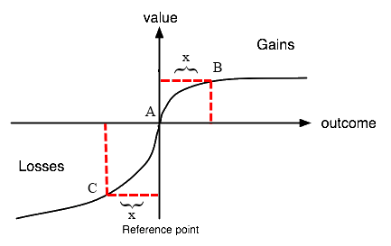 GrowthHackers's tweet photo. 5 Psychology Studies That Will Help #Growth Hackers Achieve Real Results https://t.co/DkSqMwHfK3 https://t.co/lvFHpIoQmv