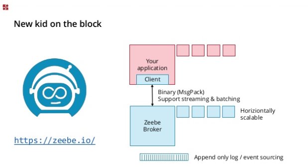 <a href="/berndruecker/">Bernd Ruecker</a> <a href="/javaBin/">javaBin</a> .<a href="/berndruecker/">Bernd Ruecker</a> nailed the essence of the <a href="/ZeebeHQ/">Zeebe by Camunda</a> architecture in this presentation! Event sourcing, non-blocking protocols and distribution