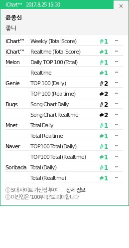 instiz_ichart tweet picture
