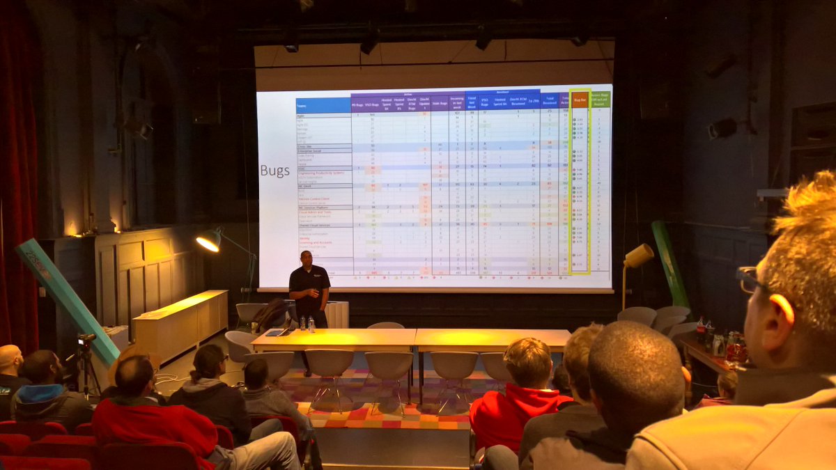 adpead's tweet photo. Awesome evening at #devopscpt last night. Thank you @DonovanBrown #DevOpsZA @MicrosoftSA @msdevsa https://t.co/kQESpFnliK