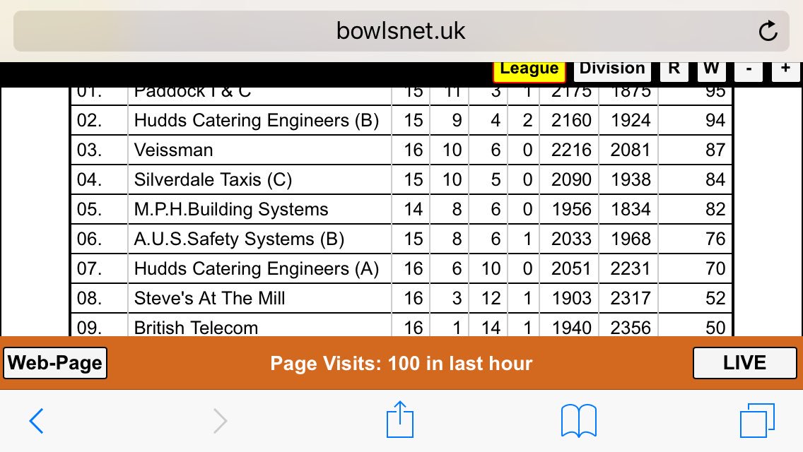 BowlOrDie's tweet photo. It's official!! #2ndbottom #UTM #celebrategoodtimes https://t.co/r3hQ8H8K4M