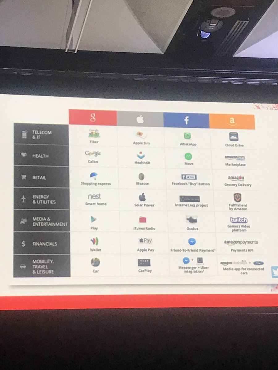 dipka06's tweet image. Four companies now run the world @MattyB @adma #ADMAForum #MillennialGen