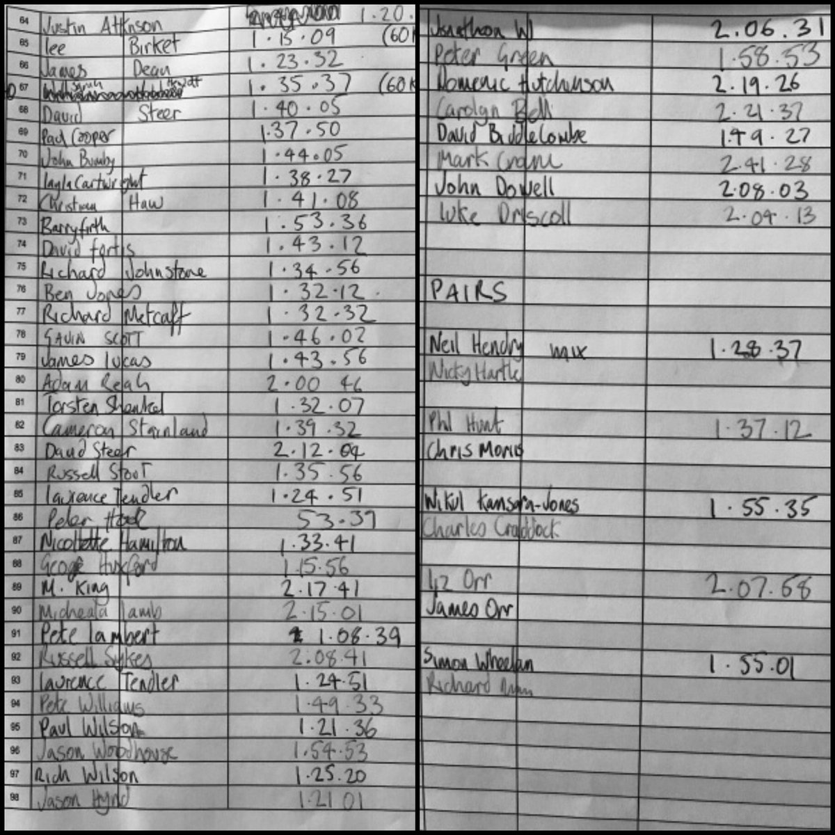 aggregate100k's tweet photo. Results (sort of), currently a little rough around the edges (as in hand written) currently typing them up! https://t.co/fFNyEvYvci