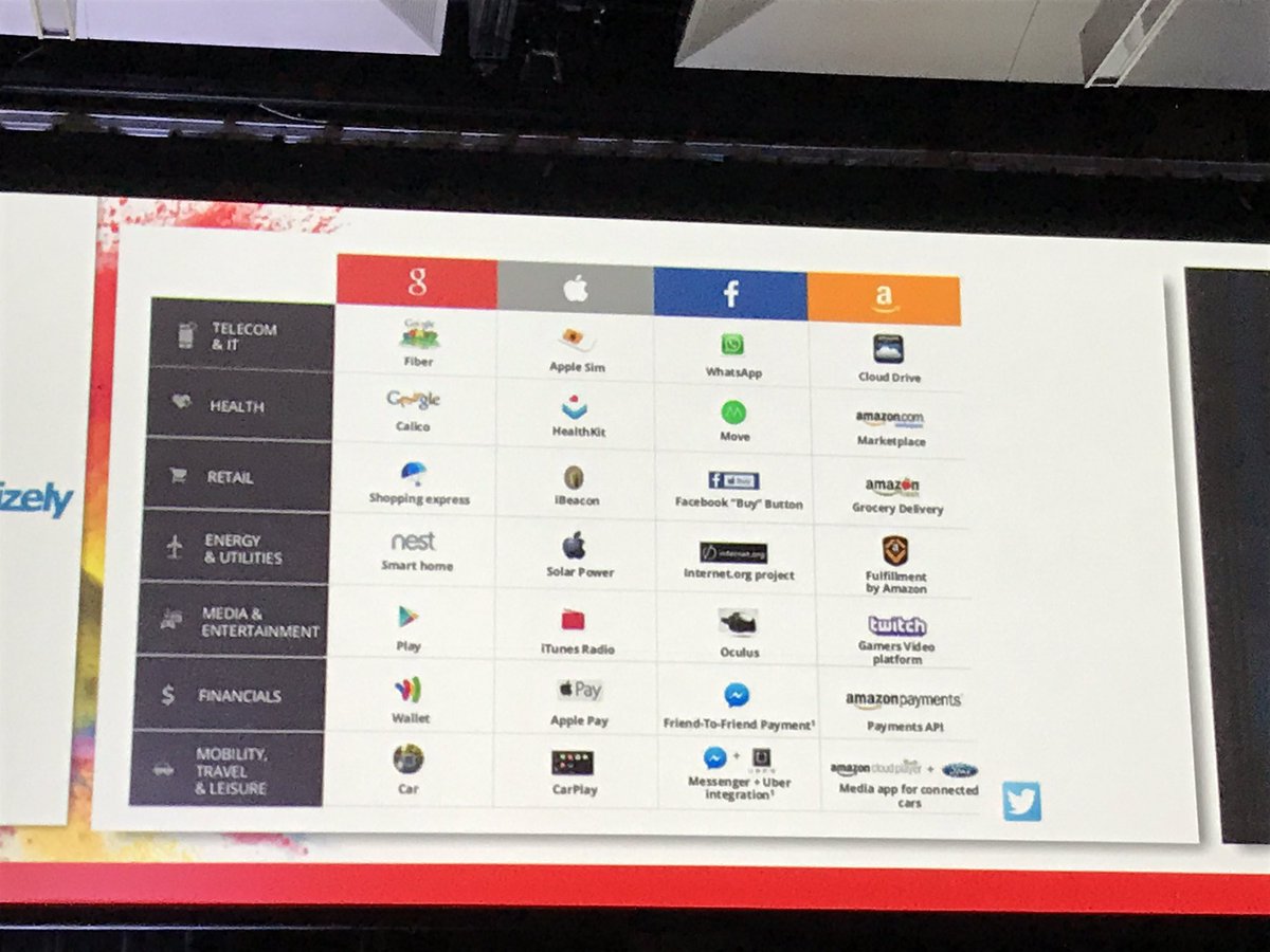 WritersAus's tweet image. Four companies now run the world. @mattyB on the race for the living room, predicts Facebook will win. #ADMAforum