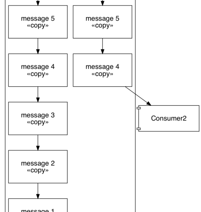 ThomasSpura's tweet image. &quot;Understanding Failure Modes in Message and Event-based Systems&quot; #MessagePassing buff.ly/2w84b2q