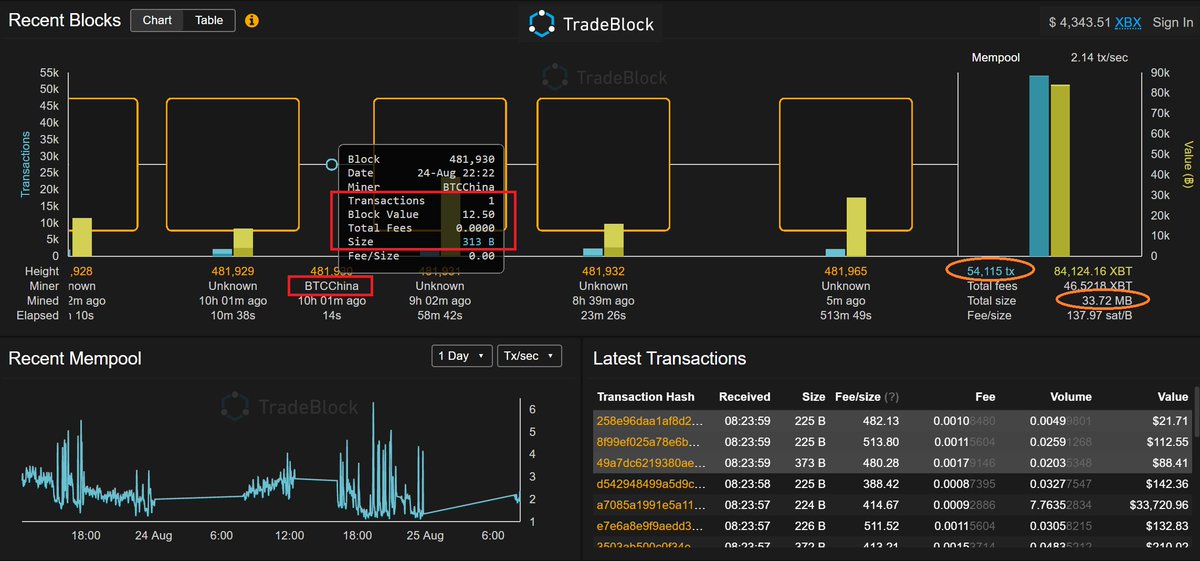Tone Vays Bitcoin On Twitter To Be Clear I Ll Call Out Any - 