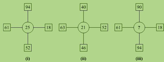 Strutor's tweet image. Preparing for #Logical_Reasoning in #Govt Jobs for #SBI,#IBPS,#SSC,#UPSC&amp;amp;Other #Competitive Exams.to know more visit:goo.gl/sX9POE